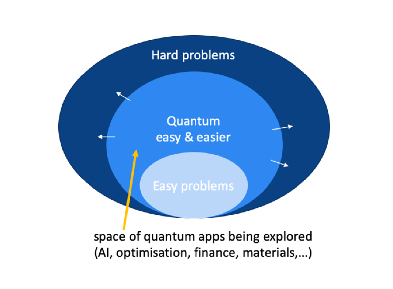 quantum computing and classic
computing