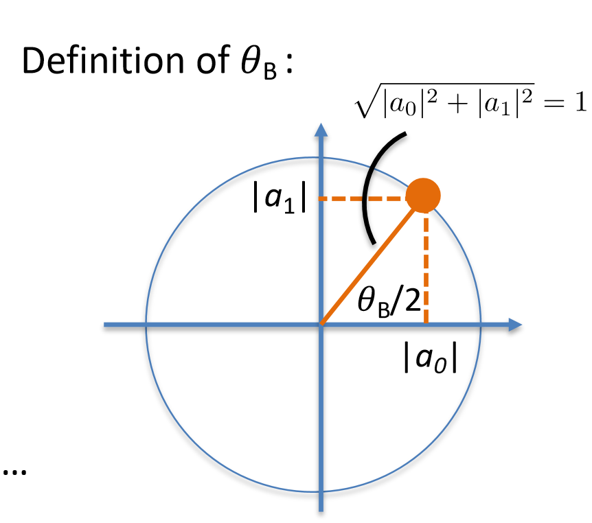 Definition of theta B