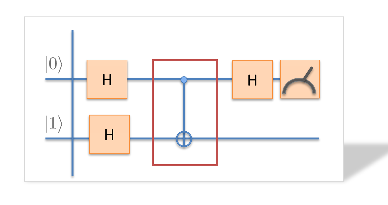 deutsch-josza algorithm with balanced function
