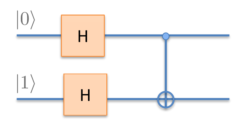 Phase Kickback on control-X