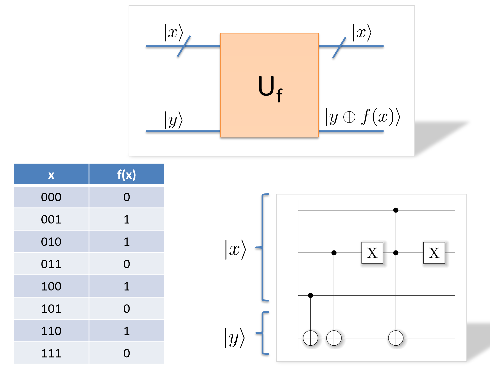 balanced function with multiple qubits