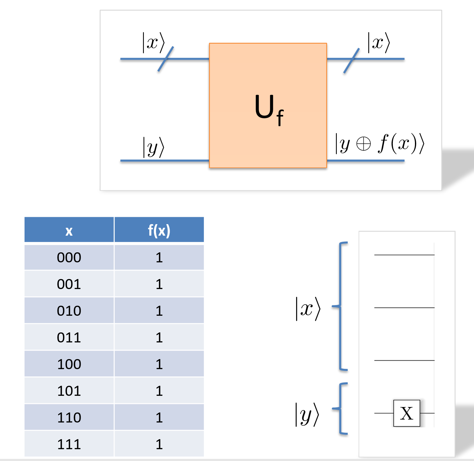 constant function with multiple qubits